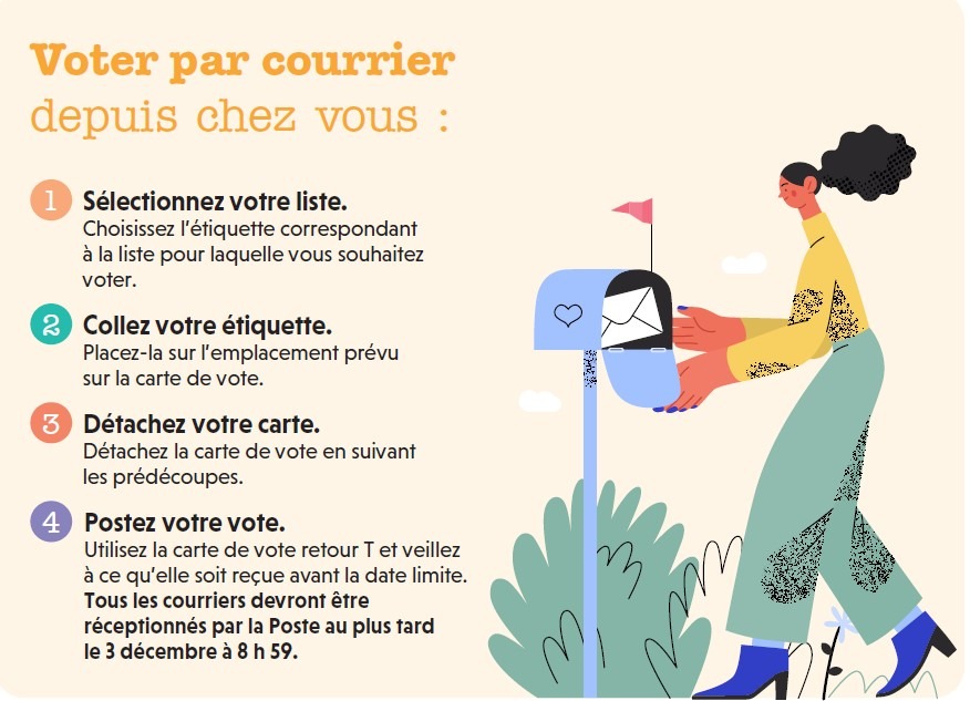 Les élections des représentants des locataires RIVP démarrent le 12 novembre prochain.