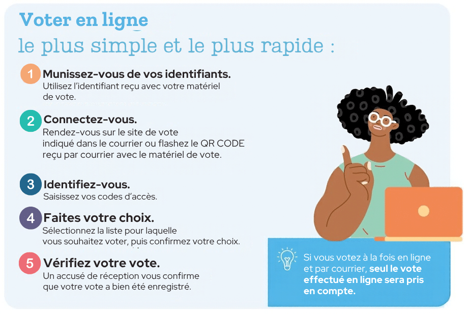 Les locataires peuvent voter pour élire leurs représentants qui siègeront au CA de la RIVP.